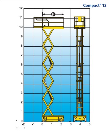 Plataforma usado modelo Compact 12 - Plastin Gold